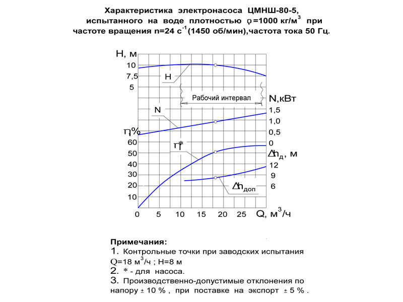 Насос для водоснабжения ЦМНШ-80-5-2М
Нажмите для увеличения Насос для водоснабжения ЦМНШ-80-5-2М