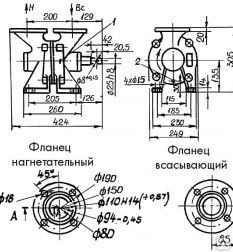 Насос СВН-80 (левого и правого вращения)